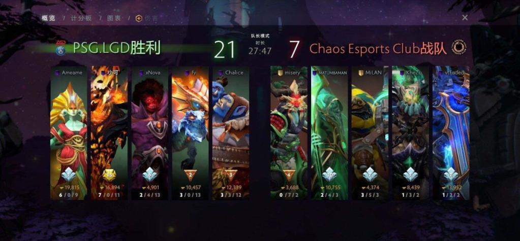 dota2ti9lgd阵容,dota2ti9全明星队员出场