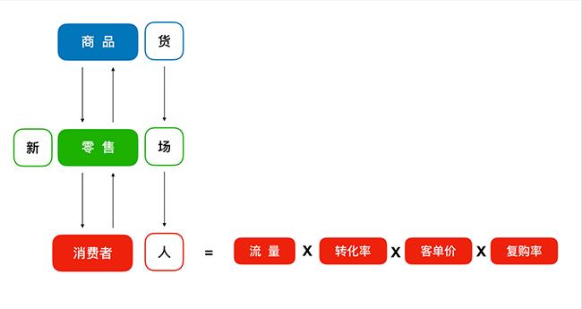 致后市场：看上去很美的新零售，也有很多坑