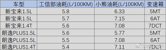 朗逸plus空调水在哪里流出来,新车售后检查出问题怎么办