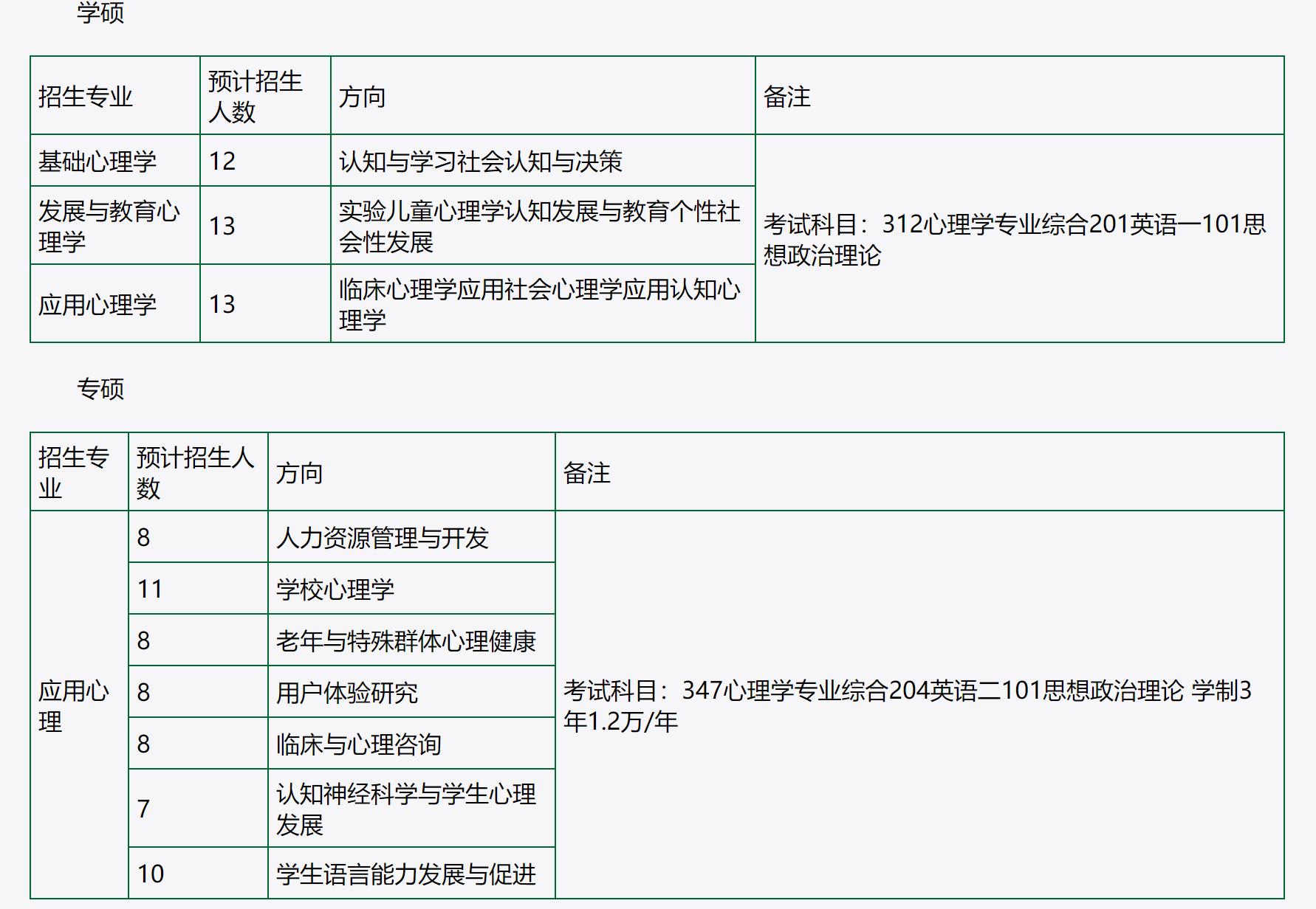 211性价比高的计算机考研院校,21所考研最好考的大学