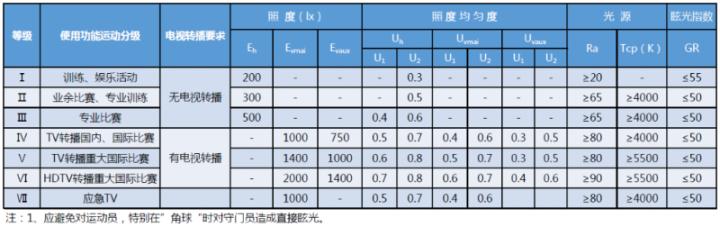 小型足球场要多少钱,标准足球场预算明细