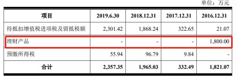 又一家“圈钱”公司！上市前股东瓜分9亿，上市一年后股价腰斩