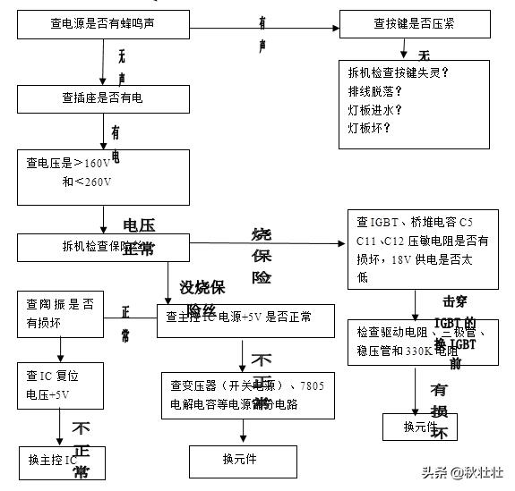 长期生活中用电磁炉做饭会怎样,经常用电磁炉