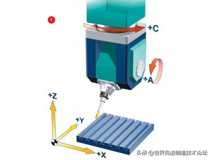 五轴加工有哪几种,了解五轴加工