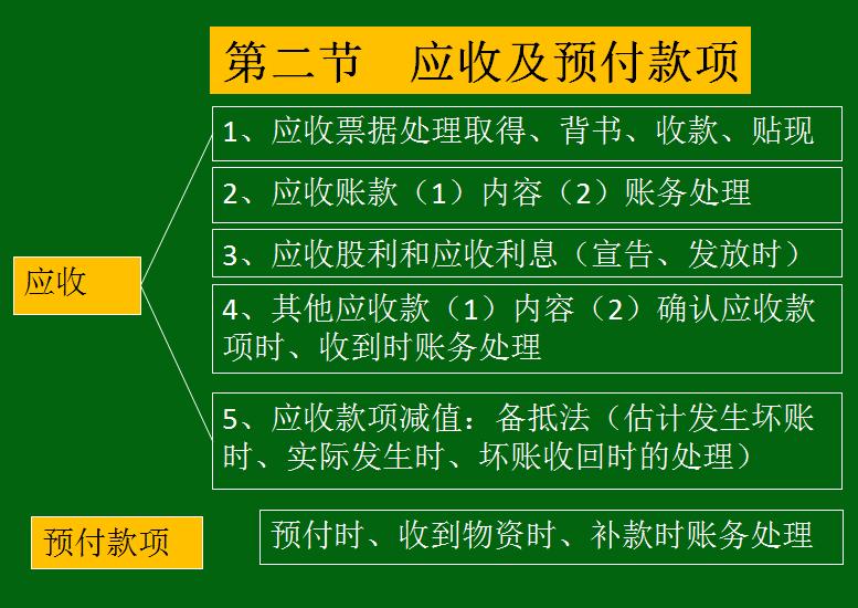 应收及预付款项怎么理解,应收及预付款项