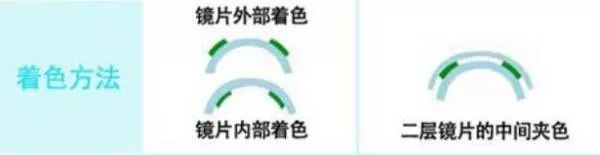 美瞳会磨损角膜怎么修复,角膜受损不可逆吗