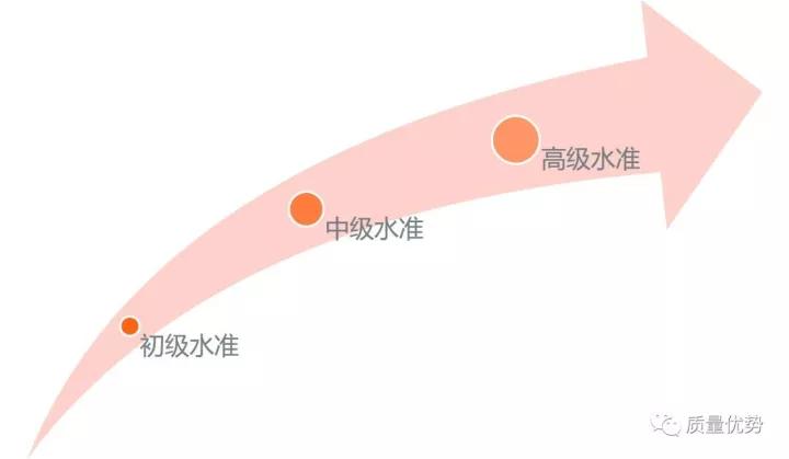 可视化管理推行要点,可视化管理的五个方面