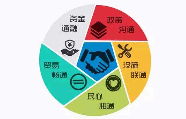 观察丨“一带一路”背景下的东北亚区域合作