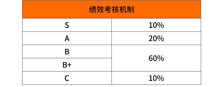 互联网大厂薪资和职级,大厂薪资职级对应表