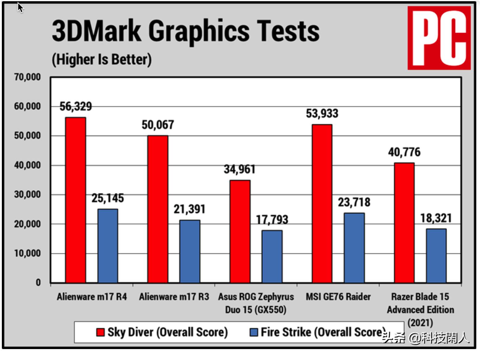 澶栨槦浜篴lienware2022鍏ㄦ柊x14r1,alienware17r4