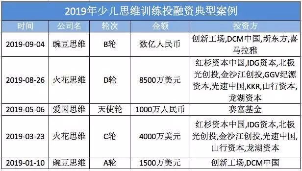 少儿编程怎么规划,做少儿编程