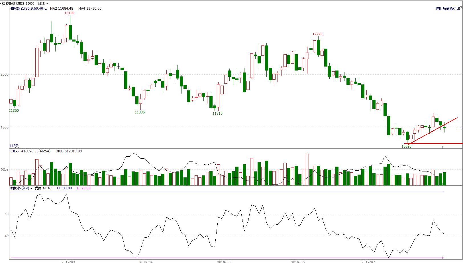 椤鸿耽鏈熻揣浜ゆ槗,鏈熻揣鏃ュ唴绋宠耽浜ゆ槗绛栫暐