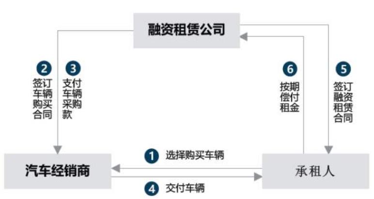 “催保电话”泄漏隐私，买车变租车，网友：赶紧看看自己的合同