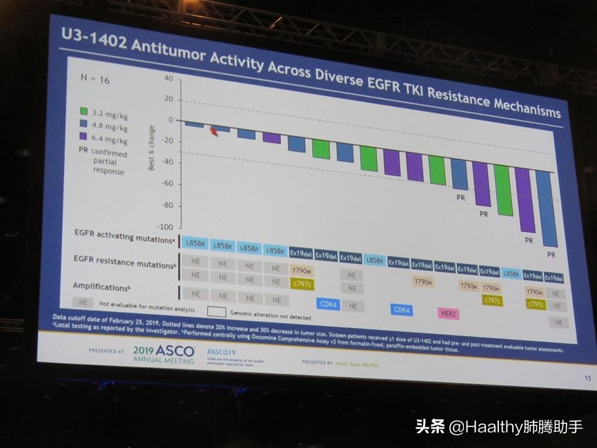奥希替尼是一线使用还是耐药使用,如何判断奥希替尼耐药及解决办法