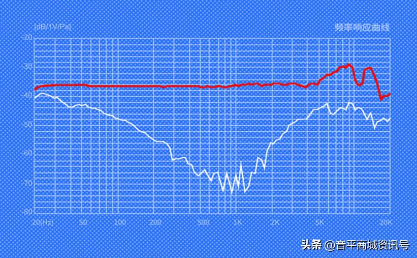 喜马拉雅录音用什么麦克风？得胜TAK35高性价比纯净音质体验