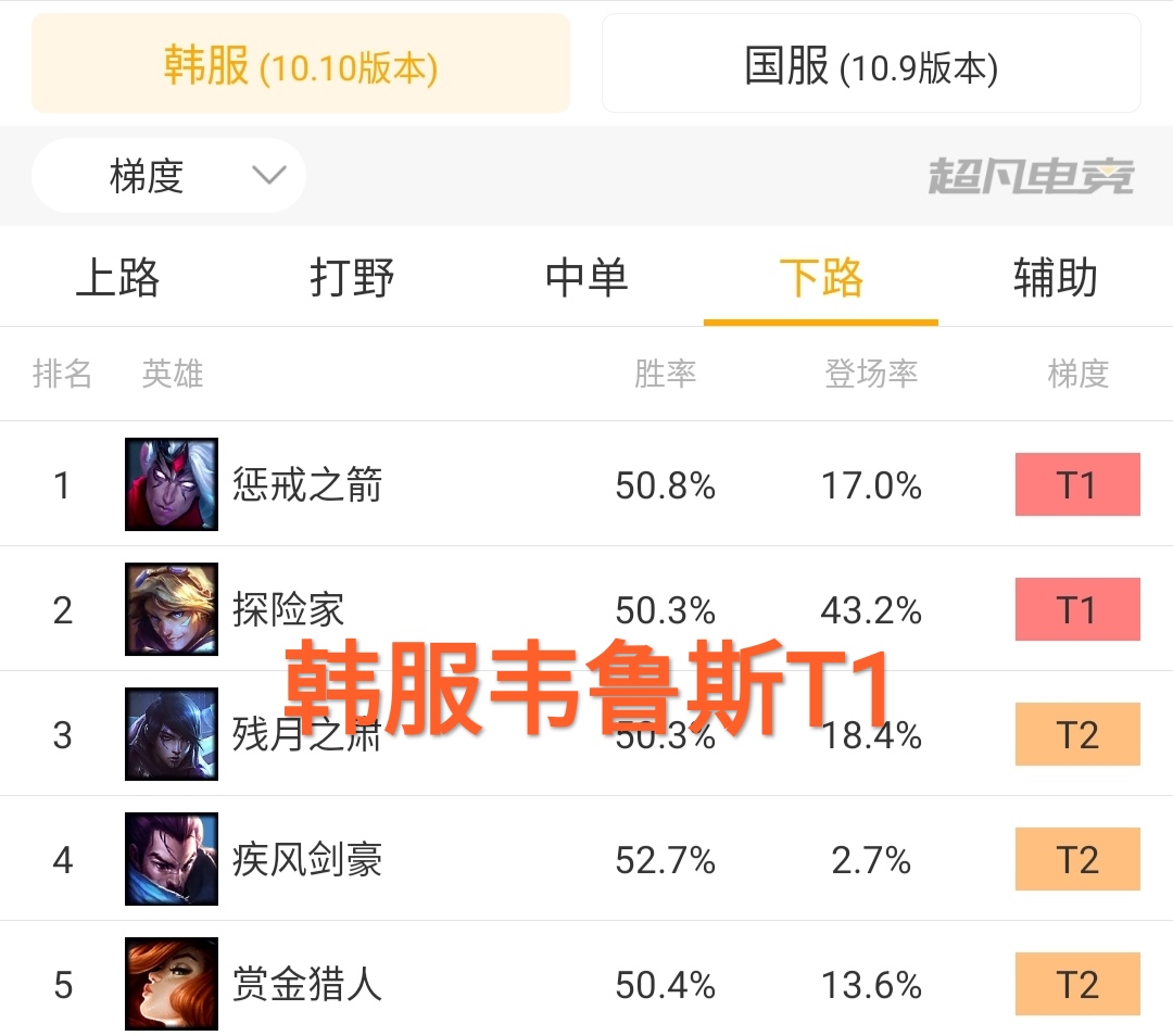 lol新版本强势ad,lol新版本改动13.14ad