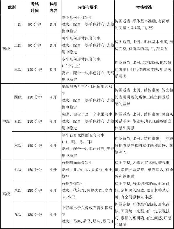 素描一定要画得像吗,素描一定要有线条吗