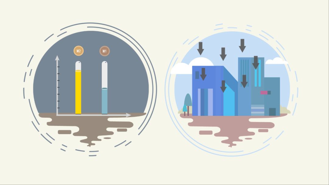 货币供应量趋势图,货币供应量知识点