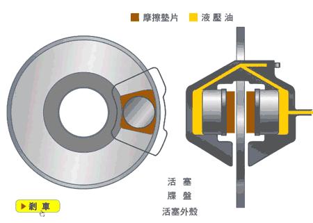 汽车手动变速箱工作原理动态图,汽车齿轮工作原理动态图