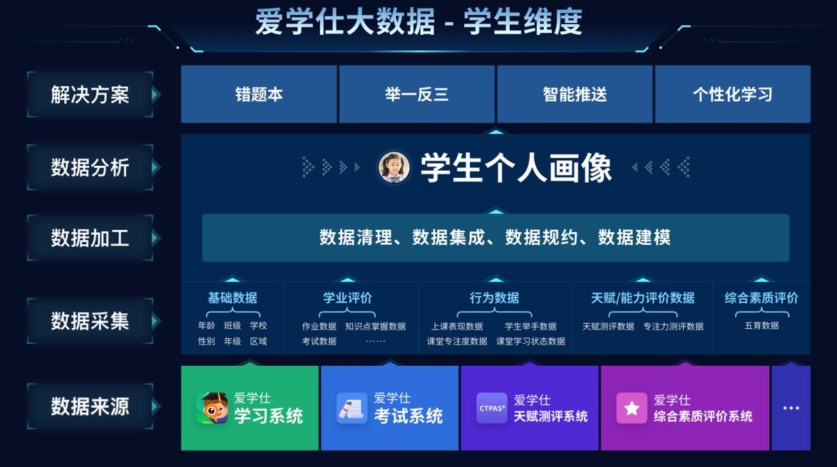什么是聪颖课堂示范课,什么是聪颖学
