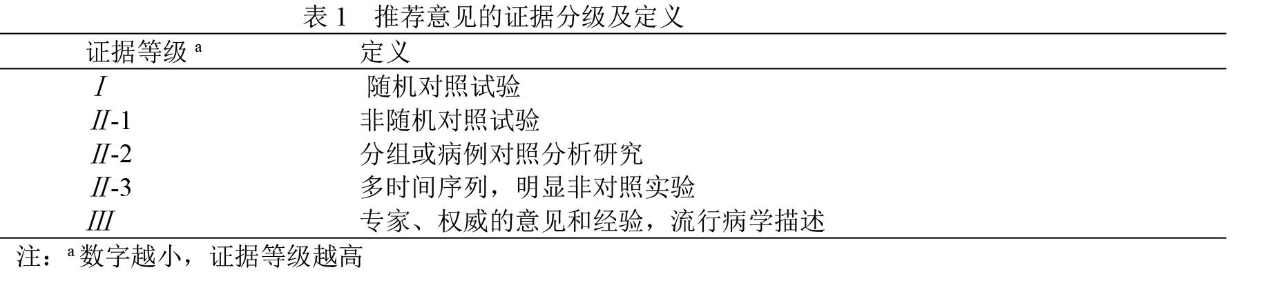 发生肝衰竭最重要的病因是什么,肝衰竭的诊断指南