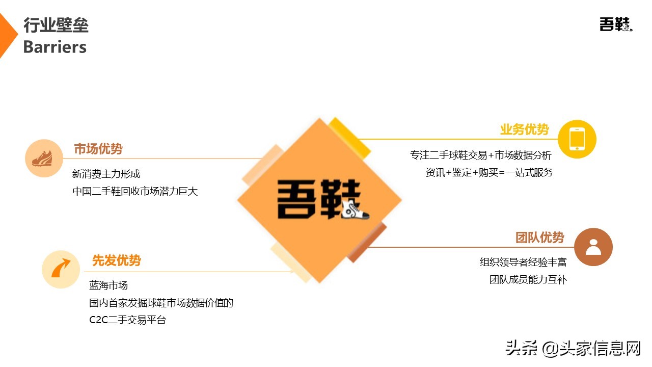 高级球鞋二手交易平台商业计划书PPT范文解析，附bp案例​