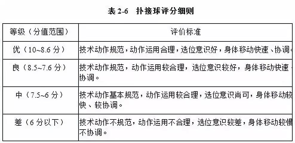 体育单招足球项目考核标准,体育单招足球报考学校