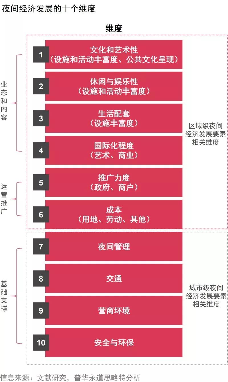 如何发展夜间经济,夜间经济有哪些