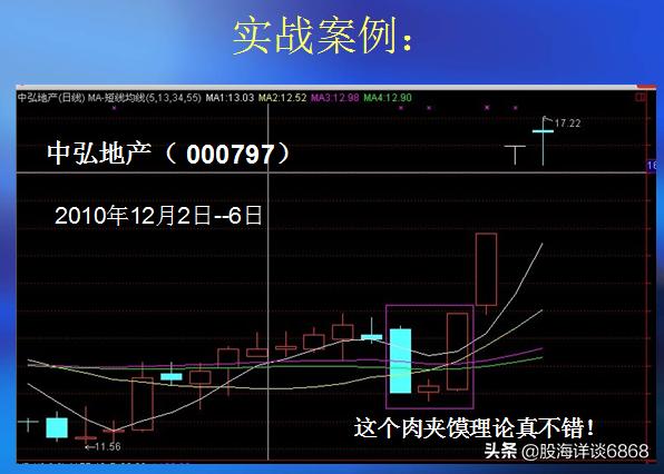 k线基础知识大全图解实时,k线的基本知识图解