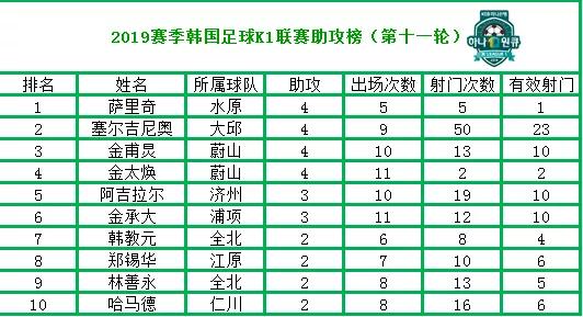 2023年韩国k1联赛一共多少轮比赛,2022韩国k1联赛介绍