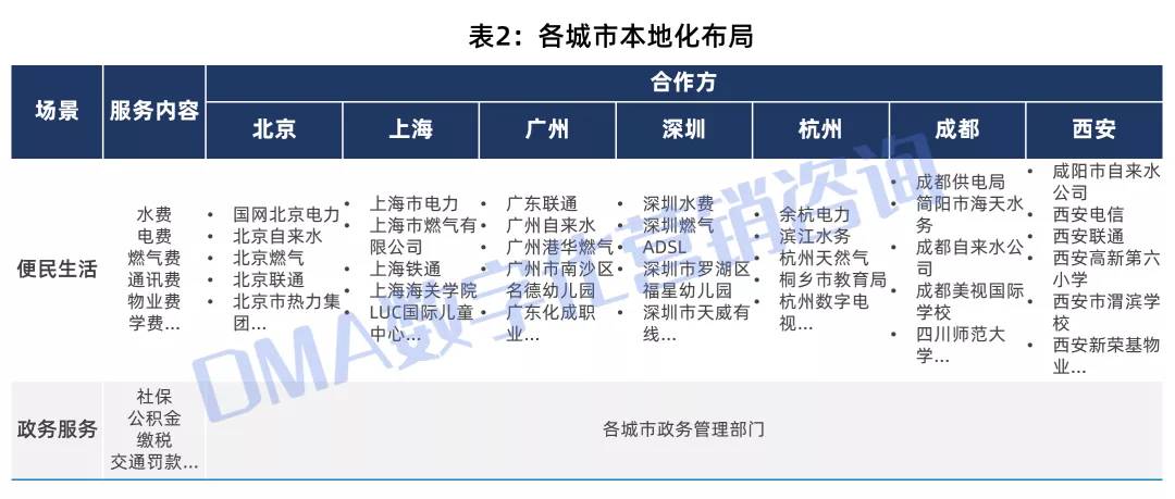 招商银行突出重围，打造聪颖非金融场景生态
