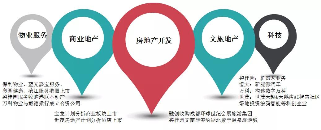 房地产开发商排名2019百强,中指房地产企业排名