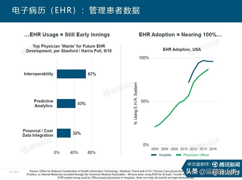 互联网女皇24份报告内容,互联网女皇2019