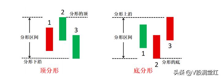 短线题材交易策略与逻辑,股票量化交易操盘技巧分析