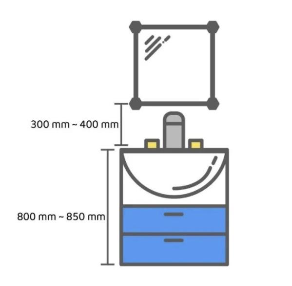 选浴室柜的关注事项,选浴室柜应该怎么选