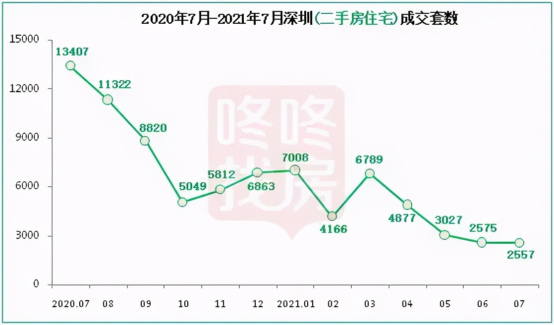 深圳顶级学区房现抛售,深圳顶级学区房大跌500万