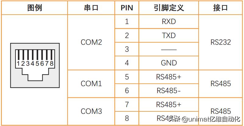 亿维触摸屏组态,物联网组态系统怎么操作