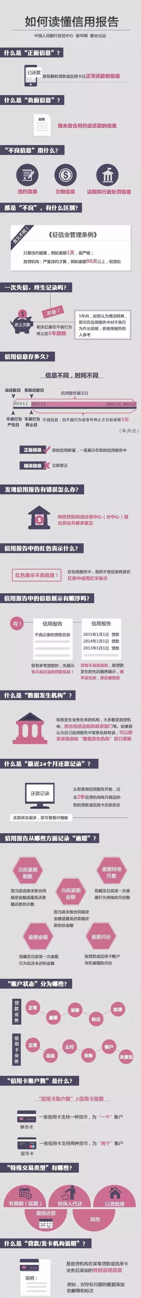 征信报告不良信息是什么,征信报告中的不良信息是什么