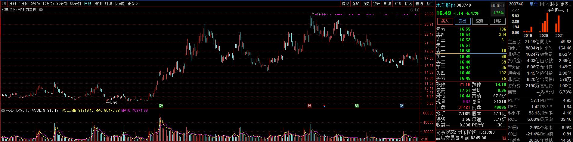 近期大盘暴涨的股票有哪些,大盘下跌股票逆势上涨
