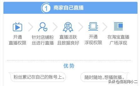 淘宝直播运营关注哪些直播权重,淘宝直播人气推广从哪里来