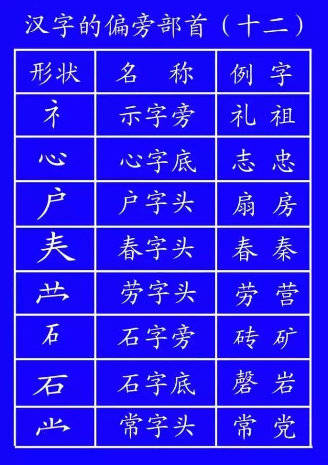 最新规范汉字的笔顺,国家规定笔画笔顺规则图片