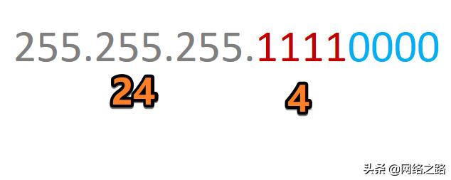 如何根据多主机划分ip子网,怎么把一个ip地址划分成4个子网