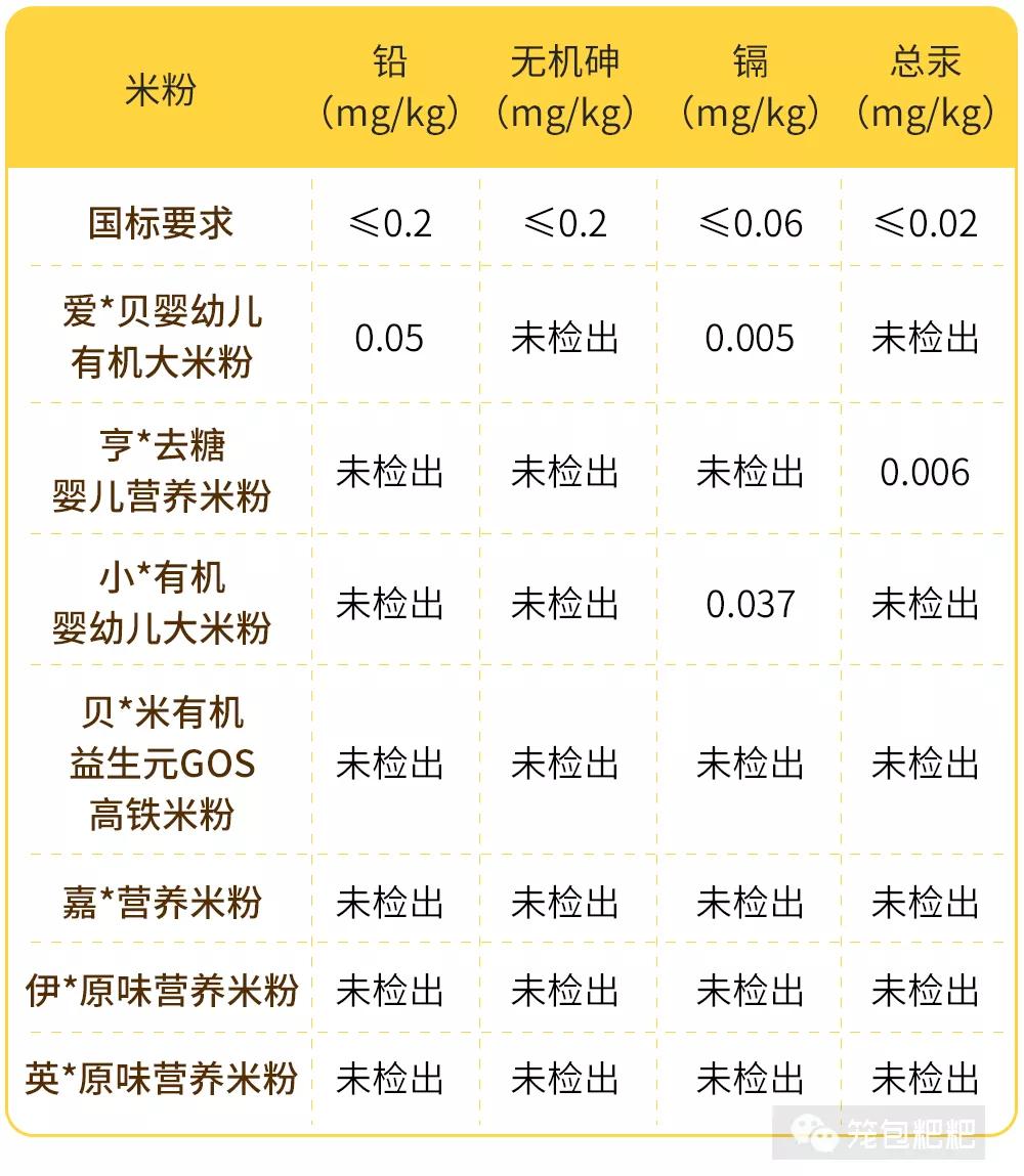 哪款米粉铁含量高而且不含糖跟钠,宝宝吃米粉铁含量应该是多少
