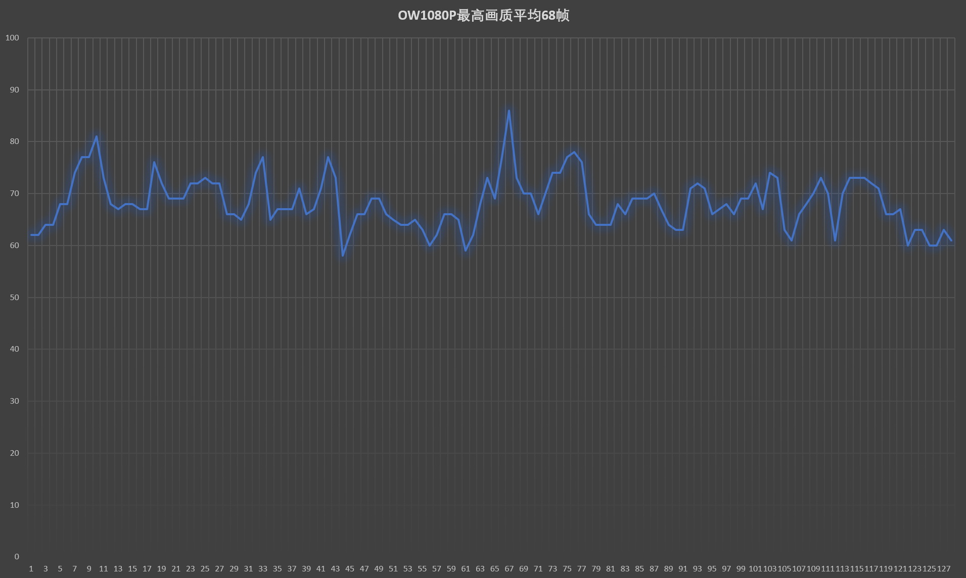 xps15买9570还是7590,xps15macbookpro15