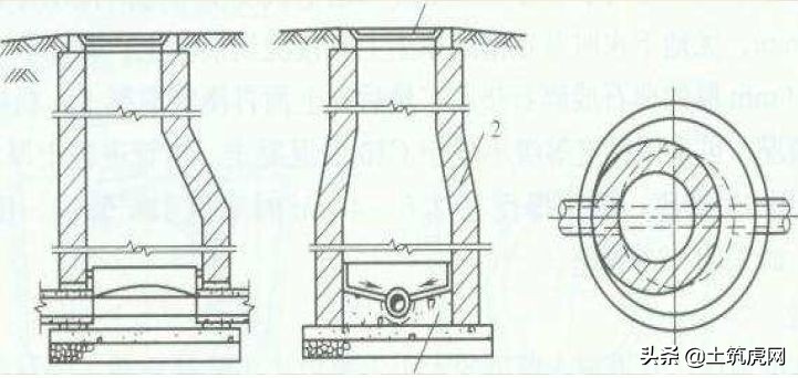 市政排水工程报价明细表,市政工程给排水工程费用标准