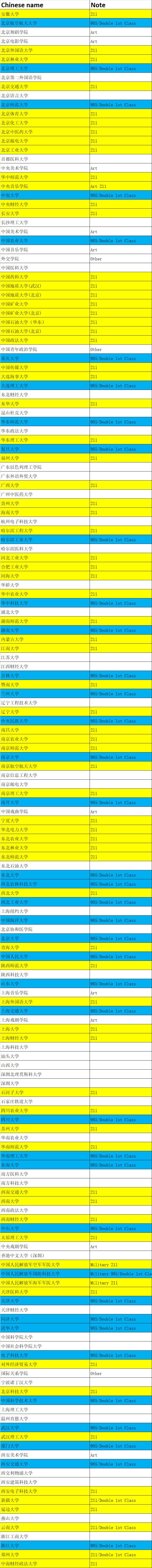 利兹大学录取情况,2023利兹大学入学条件