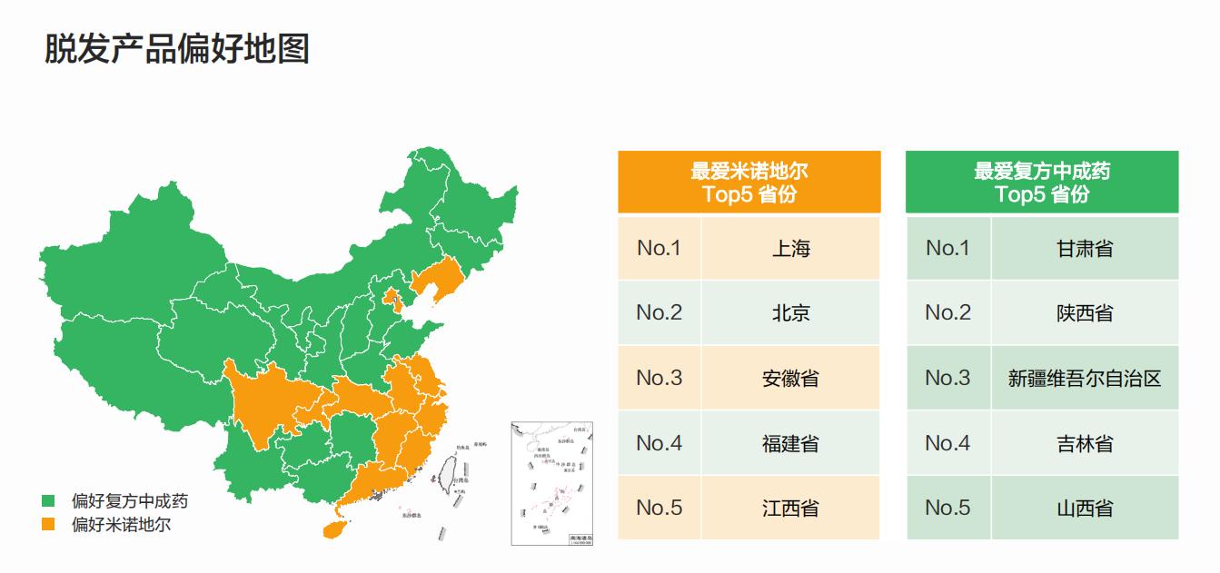 脱发治疗市场,脱发市场