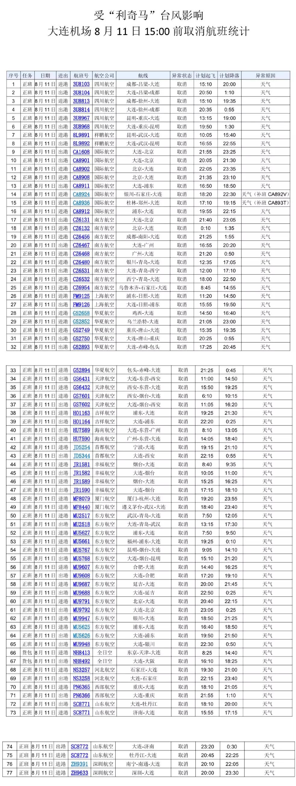 升级气象灾害预警,升级防护措施加强防御对策