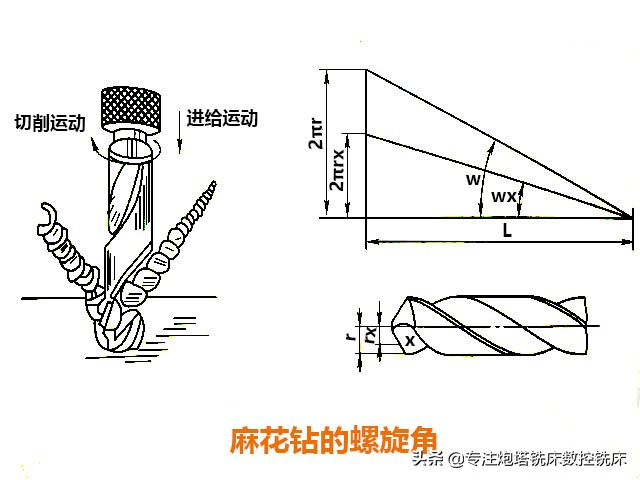 数控机床有多少钻头种,数控铣床加工刀具分析