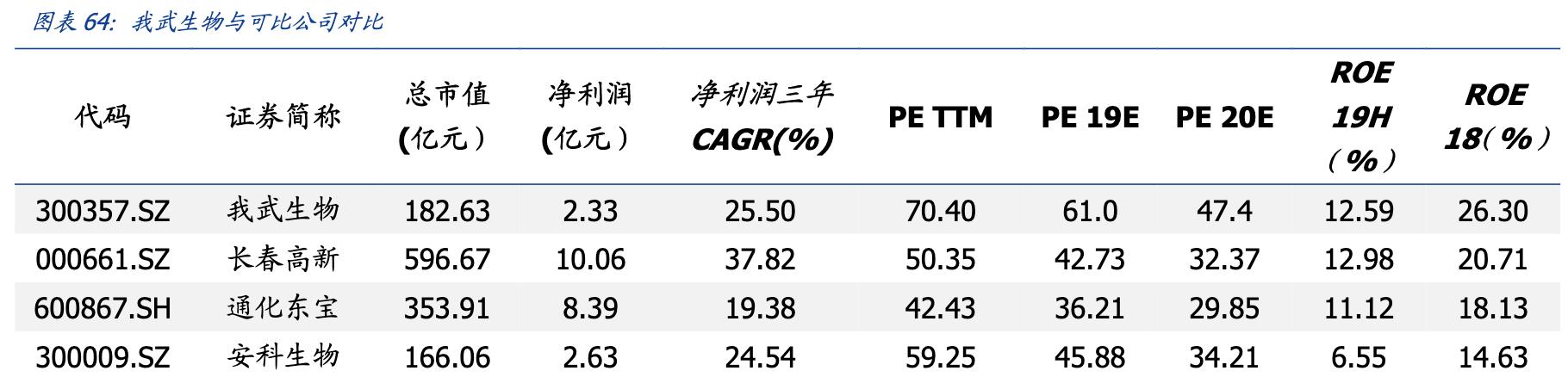 我武生物公司深度分析,我武生物粉尘螨滴剂什么地位